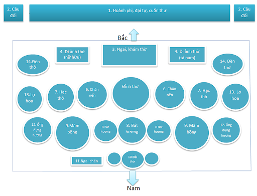 bộ chân đèn bàn thờ bộ chân đèn bàn thờ