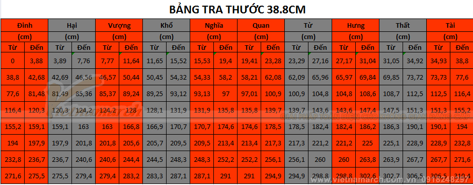 Bảng tra kích thước bàn thờ chuẩn theo thước lỗ ban Bảng tra kích thước bàn thờ chuẩn theo thước lỗ ban