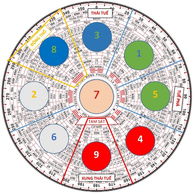 ngũ hoàng đại sát là gì ngũ hoàng đại sát là gì