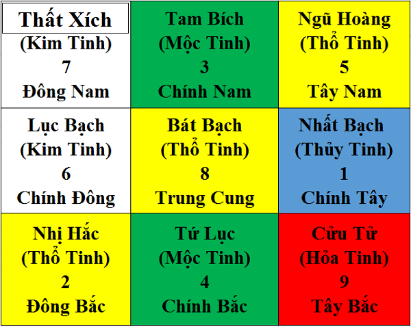 ngũ hoàng đại sát là gì ngũ hoàng đại sát là gì