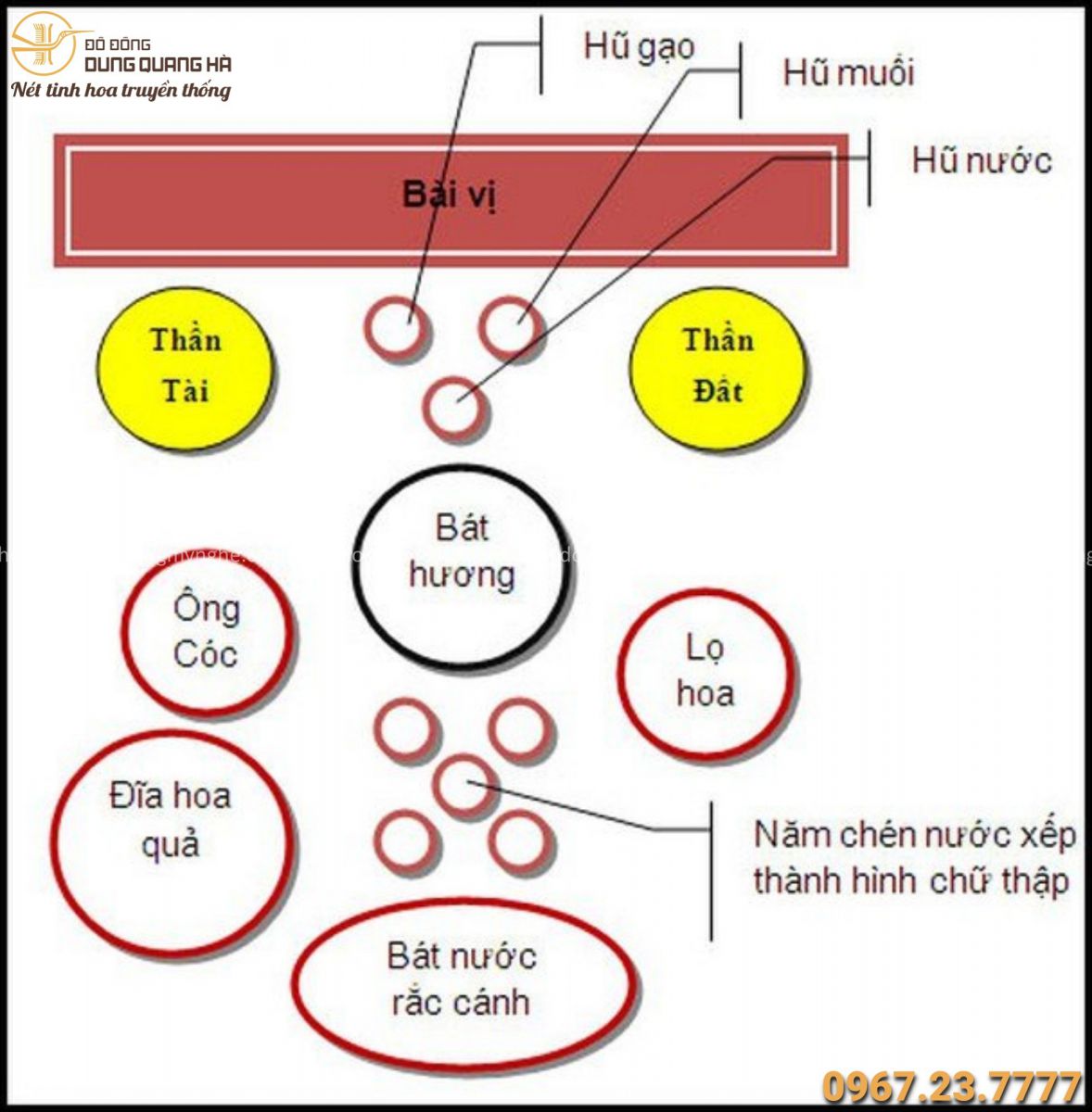 Cách bày ban Thần Tài đẹp Cách bày ban Thần Tài đẹp