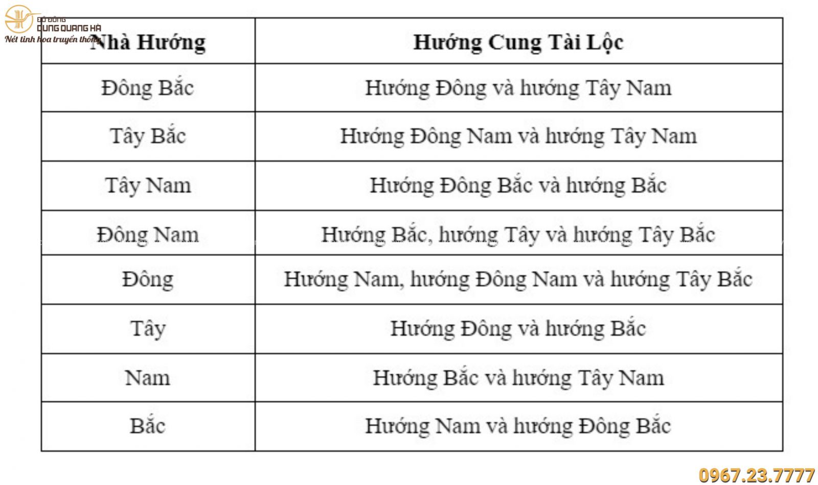 Cách xác định cung tài lộc trong nhà Cách xác định cung tài lộc trong nhà
