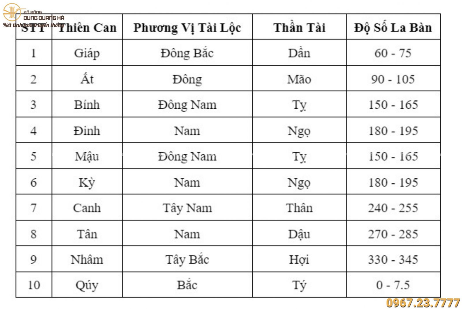 cach-xac-dinh-cung-tai-loc-trong-nha_9.jpg