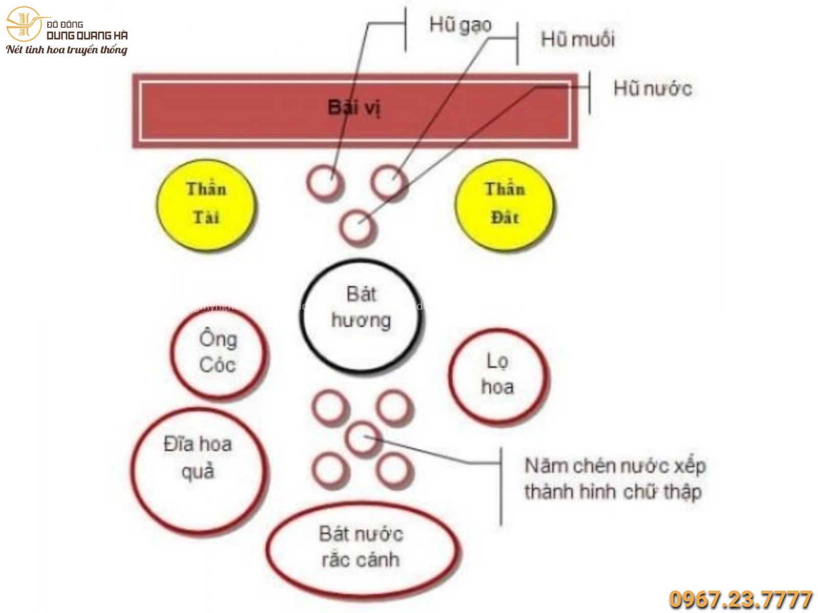 cách bố trí ông địa, ông thần tài