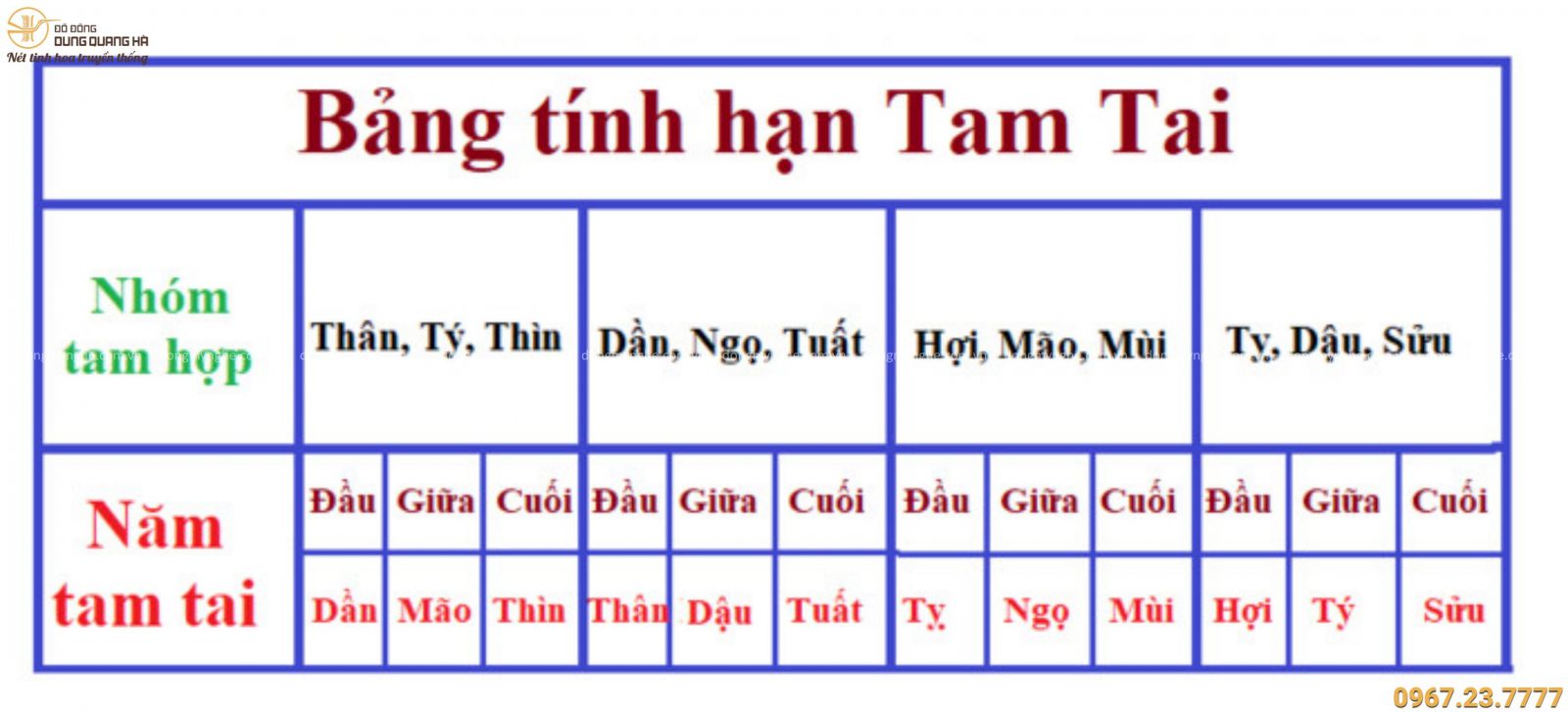 Vật Phẩm Phong Thủy Hóa Giải Tam Tai