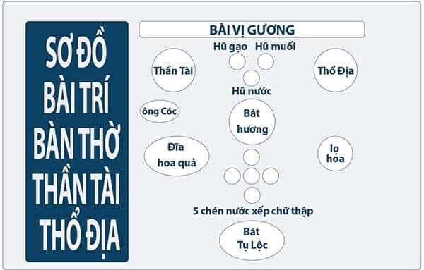 đồ thờ ban thần tài đồ thờ ban thần tài
