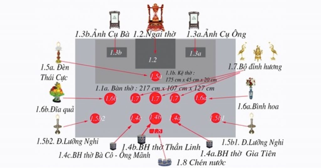 những đồ cần thiết trên bàn thờ