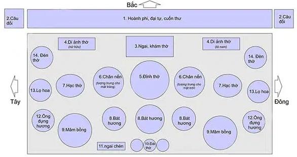 đồ thờ cúng tâm linh  đồ thờ cúng tâm linh