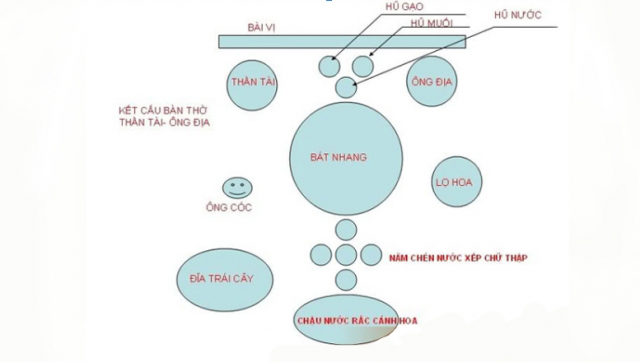 bàn thờ thần tài cần có những gì bàn thờ thần tài cần có những gì
