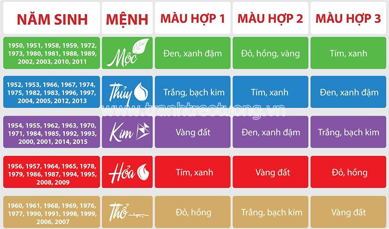 tranh phong thủy cho người mệnh hỏa
