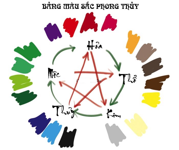 tranh phong thủy cho người mệnh thổ tranh phong thủy cho người mệnh thổ