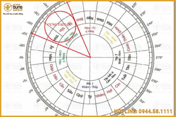 [Tìm Hiểu] Hướng đặt bàn thờ Thần Tài theo tuổi