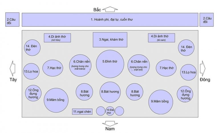 Sơ Đồ Bài Trí Bàn Thờ Gia Tiên Chuẩn Phong Thủy