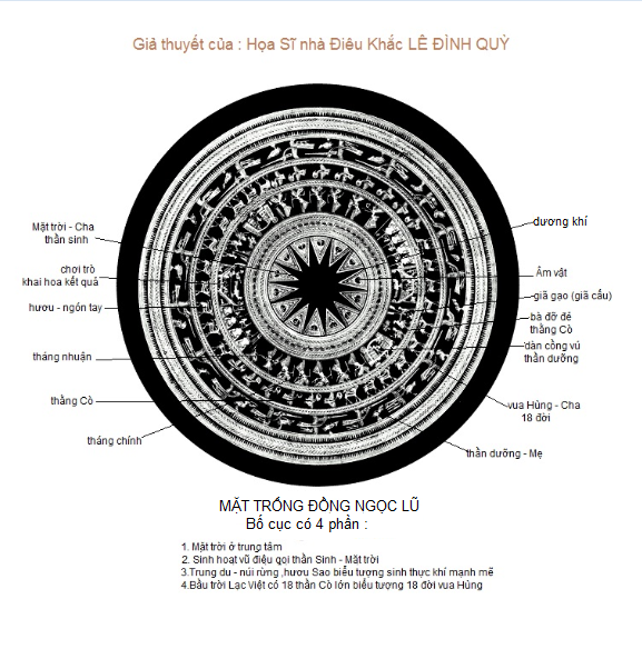 Khám Phá Ý Nghĩa Trống Đồng Ngọc Lũ Bảo Vật Quốc Gia